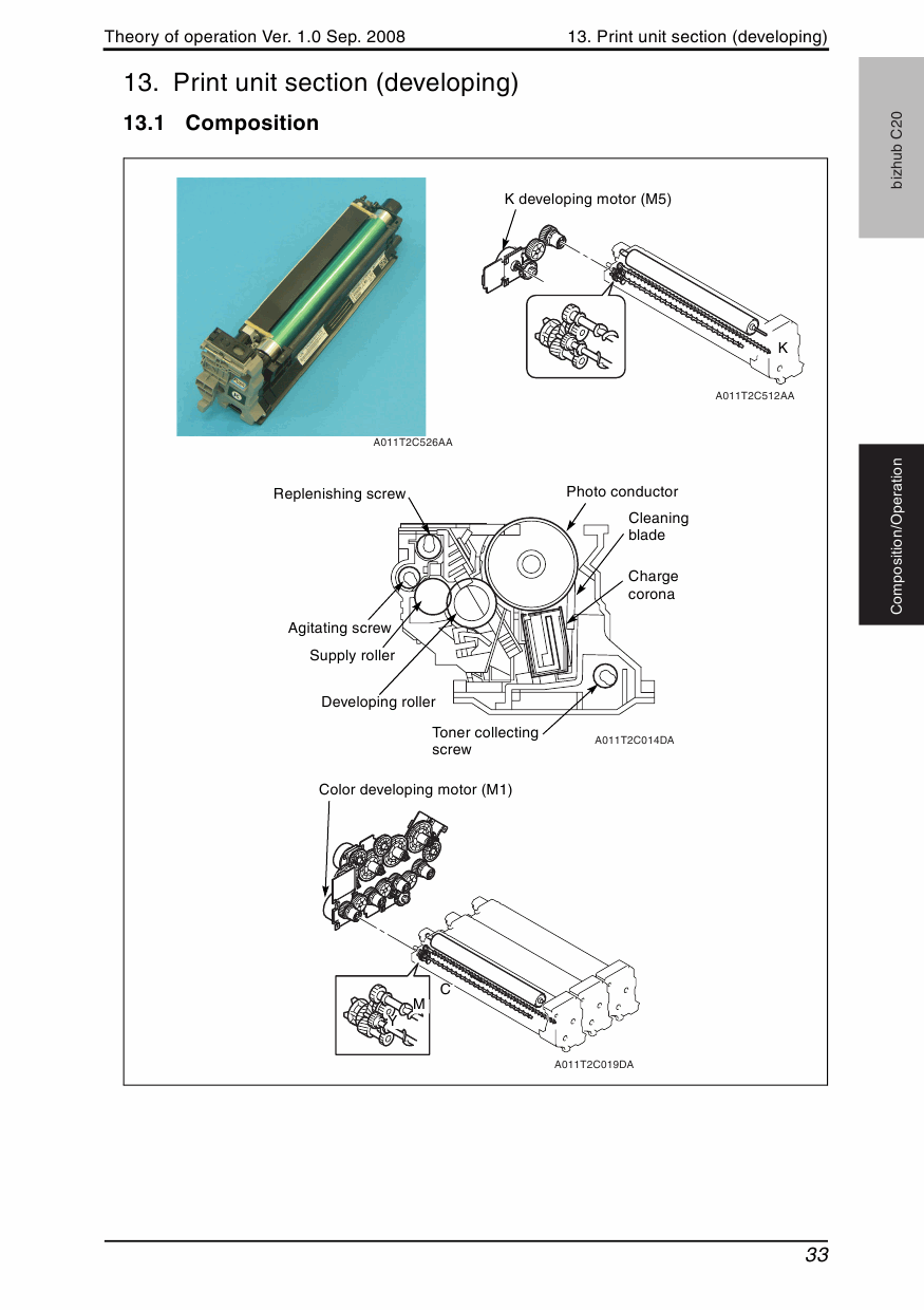 Konica-Minolta bizhub C20 THEORY-OPERATION Service Manual-6